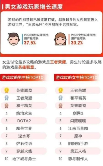 玩游戏也能养生？这份排行榜你必须看！