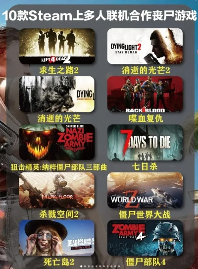 2025年最值得玩的丧尸联机游戏有哪些？