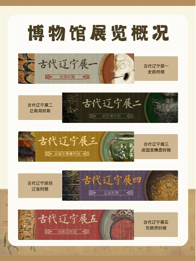 辽宁省博物馆还能这么玩？攻略游戏化指南来了