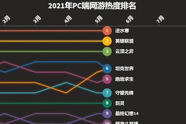 2025年电脑网游排行榜前十名大揭秘