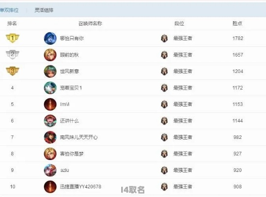 游戏名字排行榜解析,玩家ID如何登顶榜单