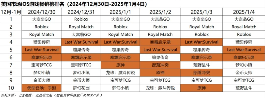 2025游戏周边产品排行榜前十名,哪些周边最值得买,玩家必看清单