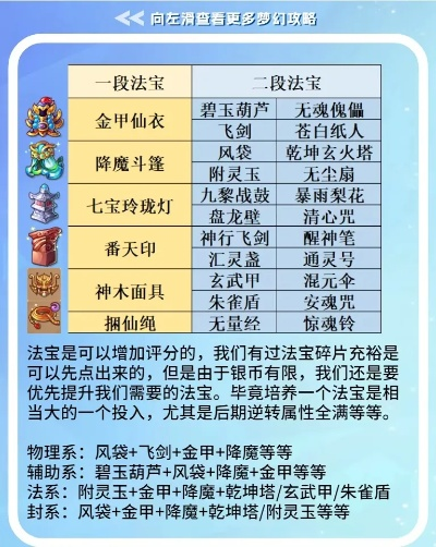 梦幻西游221级法宝搭配保姆级攻略