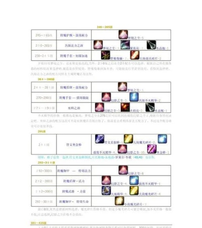 魔兽世界70级头部附魔去哪买_5大职业附魔全流程省3小时