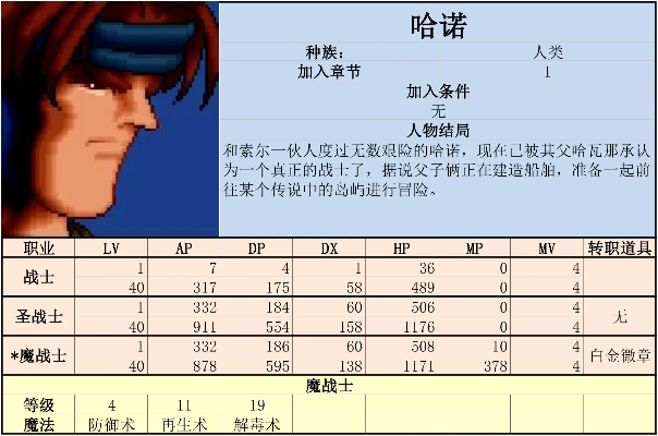 炎龙骑士团2角色成长解析,数据表对比与战术价值