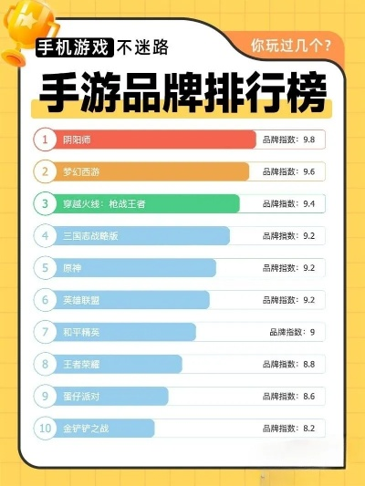 十大最失望竞速手游排行榜避坑指南