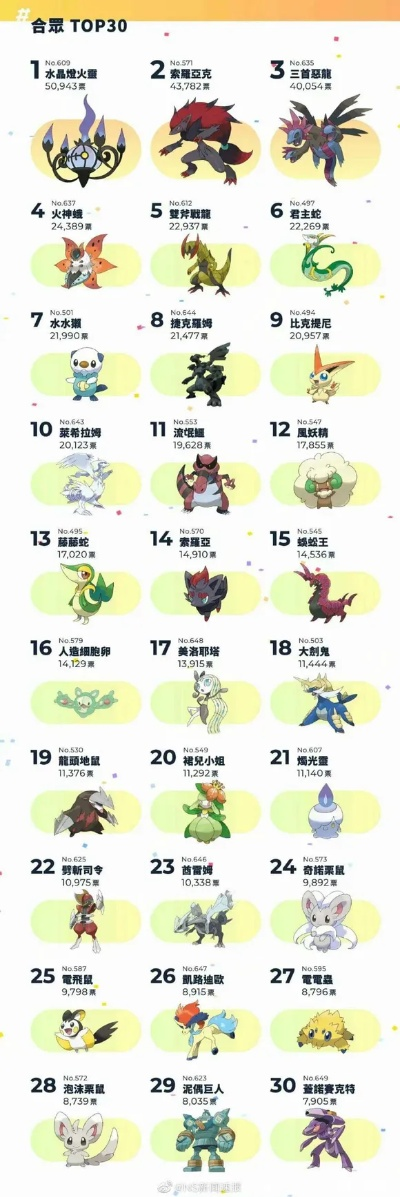 神奇宝贝格斗游戏前十强排行榜