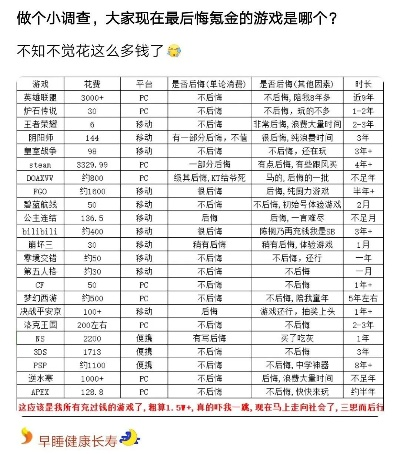 哪些游戏最烧钱？2025年氪金避坑指南