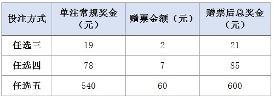胆拖投注怎么算中奖_奖金翻倍全流程解析