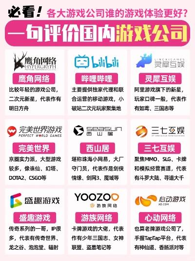 网页游戏公司哪家强？
