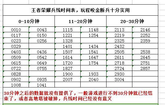 兵线刷新时间全解析_新手避坑指南提速90秒