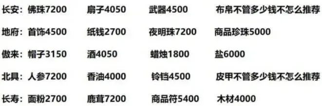 从零开始学梦幻西游跑商路线