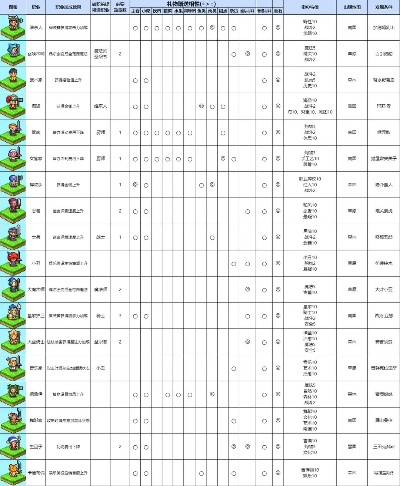 圣魔光石转职道具去哪刷？全地图掉落点避坑指南