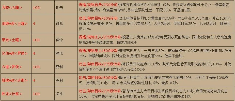 诛仙3宠物攻略,如何培养最强战宠,属性对比详解