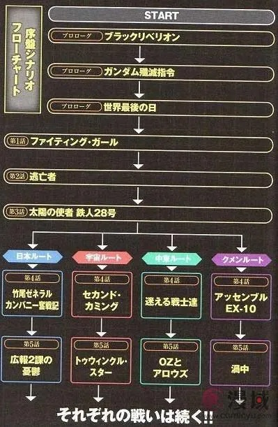 再世篇if路线到底该怎么玩？