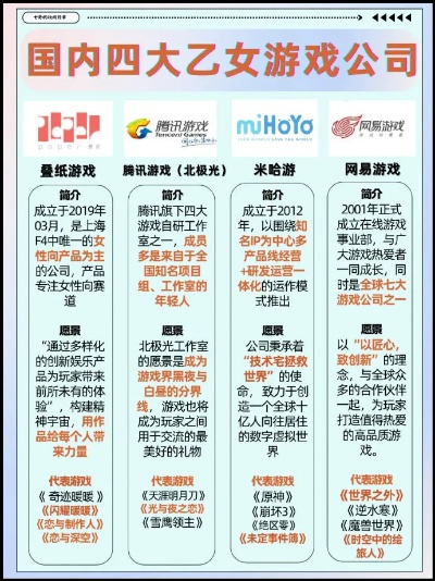 国内四大游戏公司实力排名与现状解析