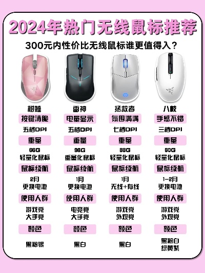 2025年游戏鼠标平价排行榜：小白必看选购指南