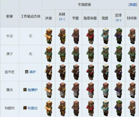 我的世界村民职业到底对应哪些方块？