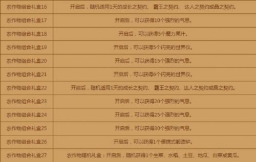 DNF丰收的季节排列顺序该怎么玩？
