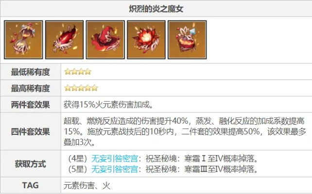 胡桃该选追忆套还是火套？一篇讲透圣遗物选择