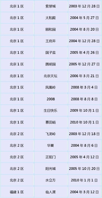 梦幻西游服务器开服时间全解析