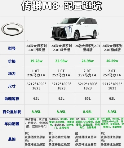广汽传祺GM8商务车7座报价解析,哪款配置更值得买
