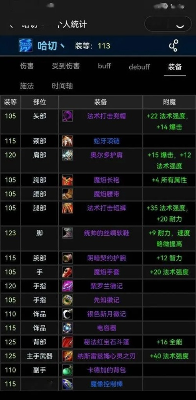 魔兽世界副本装备到底怎么分？