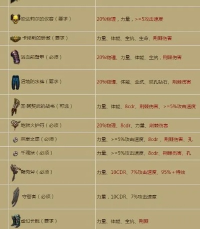 暗黑3背包升级指南,如何快速扩充容量