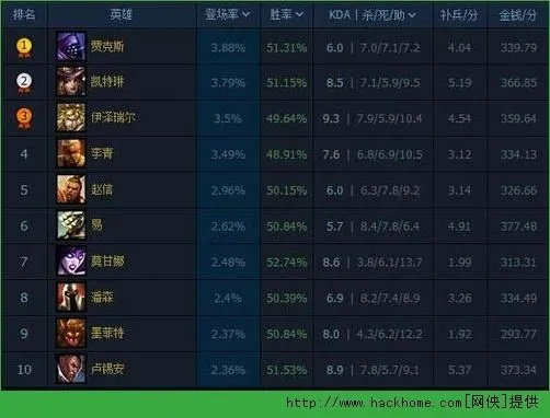 LOL排位几连胜才能跳段？