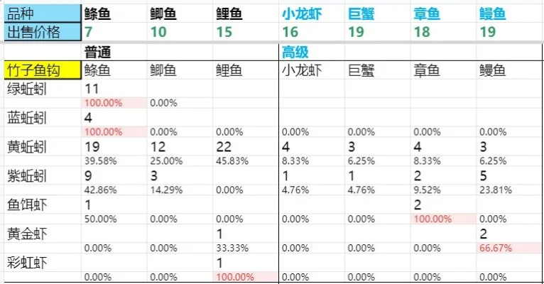 DNF钓鱼组合解析,如何搭配装备与技巧,高效获取稀有道具