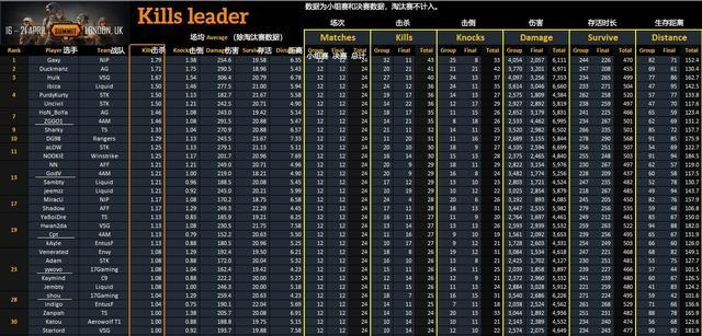 绝地求生胜率排行榜解析,高手战术与数据对比