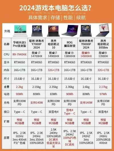 单机游戏本怎么选？性能避坑指南_2025年十佳机型省3000元攻略