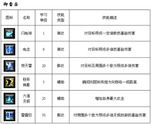 法宝斩魔合成位置摆放图解析,如何优化装备合成路径,高阶斩魔技巧