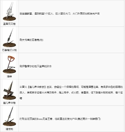 黑暗之魂3十大最强武器盘点