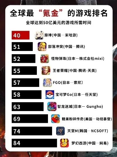 氪金避坑指南：2025大陆手游吸金榜TOP10省万元攻略