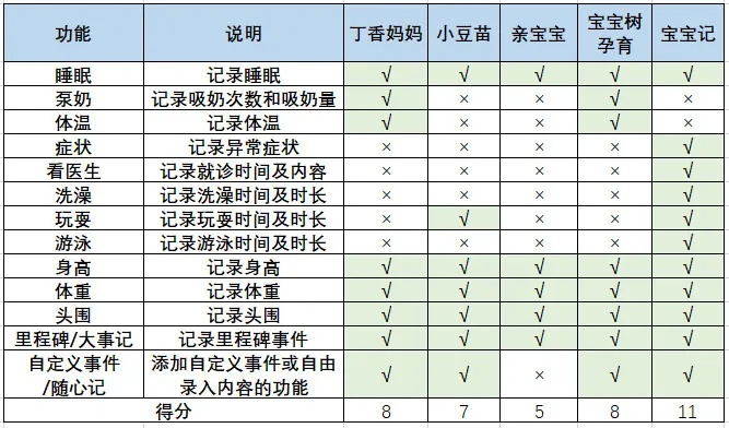 孕期记录软件哪个省心？3亿宝妈验证的精准管理方案