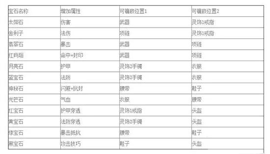 原始宝石怎么制作_材料清单全流程避坑指南