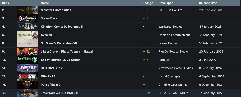 Steam上最值得玩的恐龙游戏排行榜