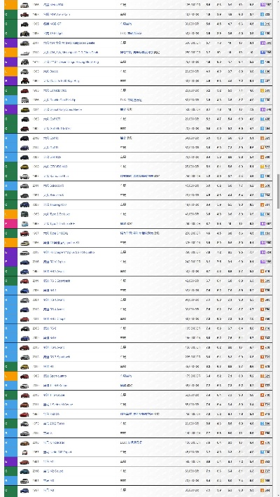 游戏竞速单车排名前十盘点与新手入门指南