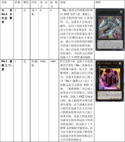 游戏王手游稀有卡排名表及实战价值解析