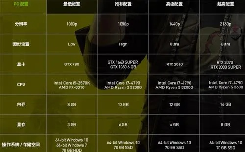预算不足怎么玩转COD1？这份配置清单帮你省2000元