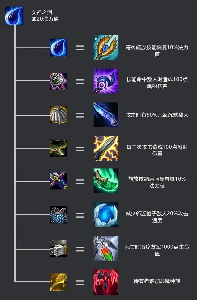 云顶之弈装备合成列表怎么看？