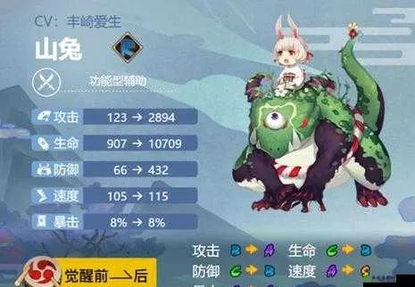 山兔大暴走2分钟竞速全攻略