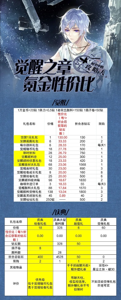 纯洁之骸值多少金币？新手必看价格指南