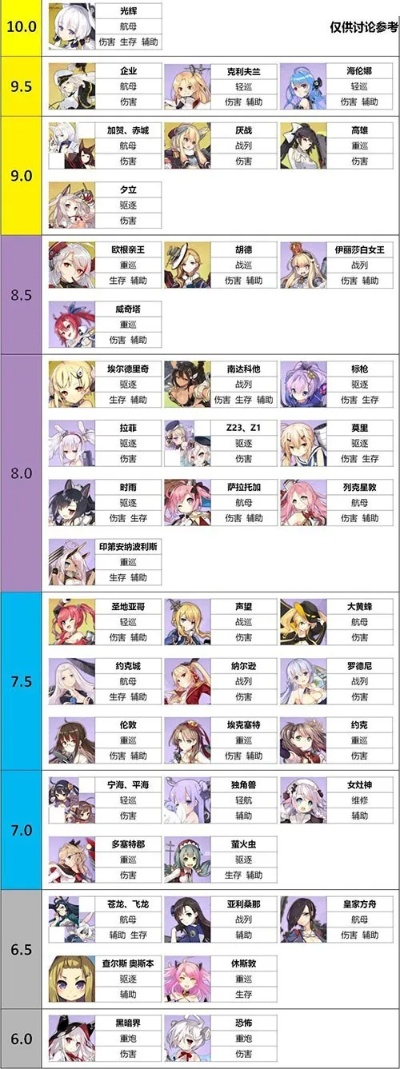 碧蓝航线常驻建造列表全解析