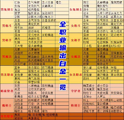 红眼白金徽章怎么选？看完这篇就懂了
