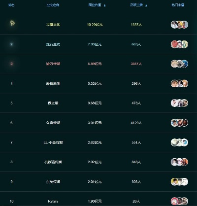 虎牙斗鱼游戏排行榜怎么选最适合新手的？