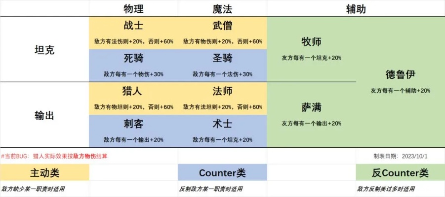 魔法vs金属游戏攻略,如何用策略打破属性克制,职业流派深度解析